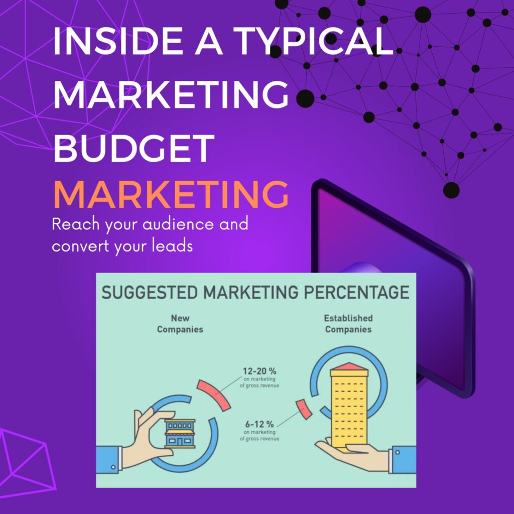 suggest your marketing percentage
