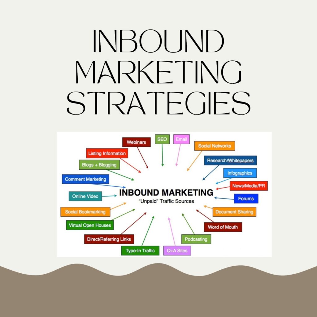 Inbound Marketing Strategies