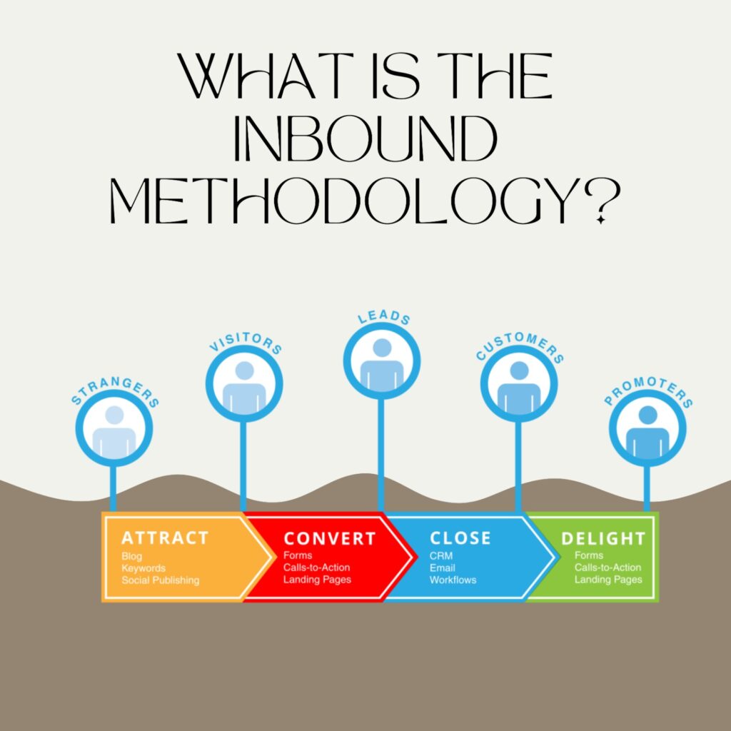 What Is the Inbound Methodology?