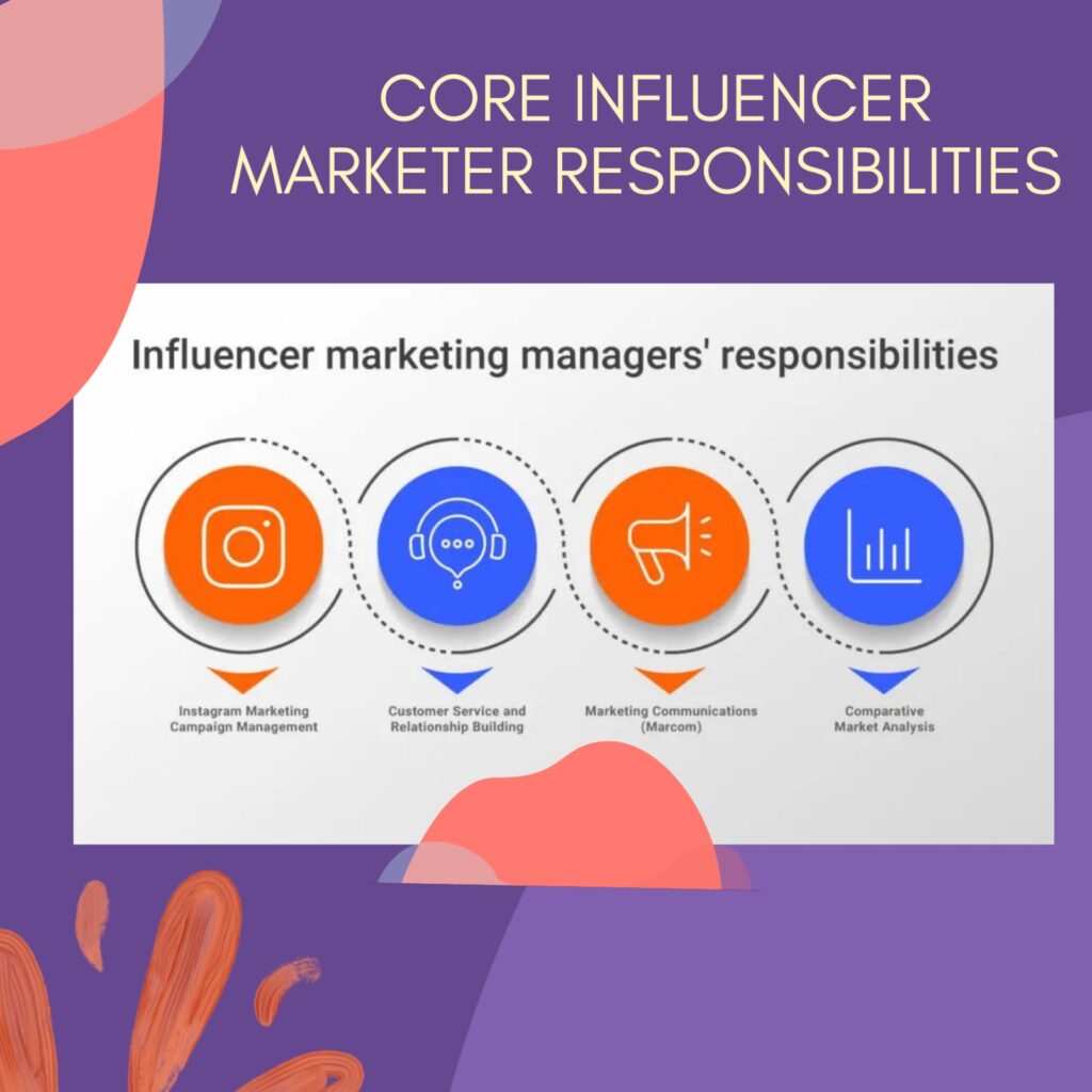 Core Influencer Marketer Responsibilities
