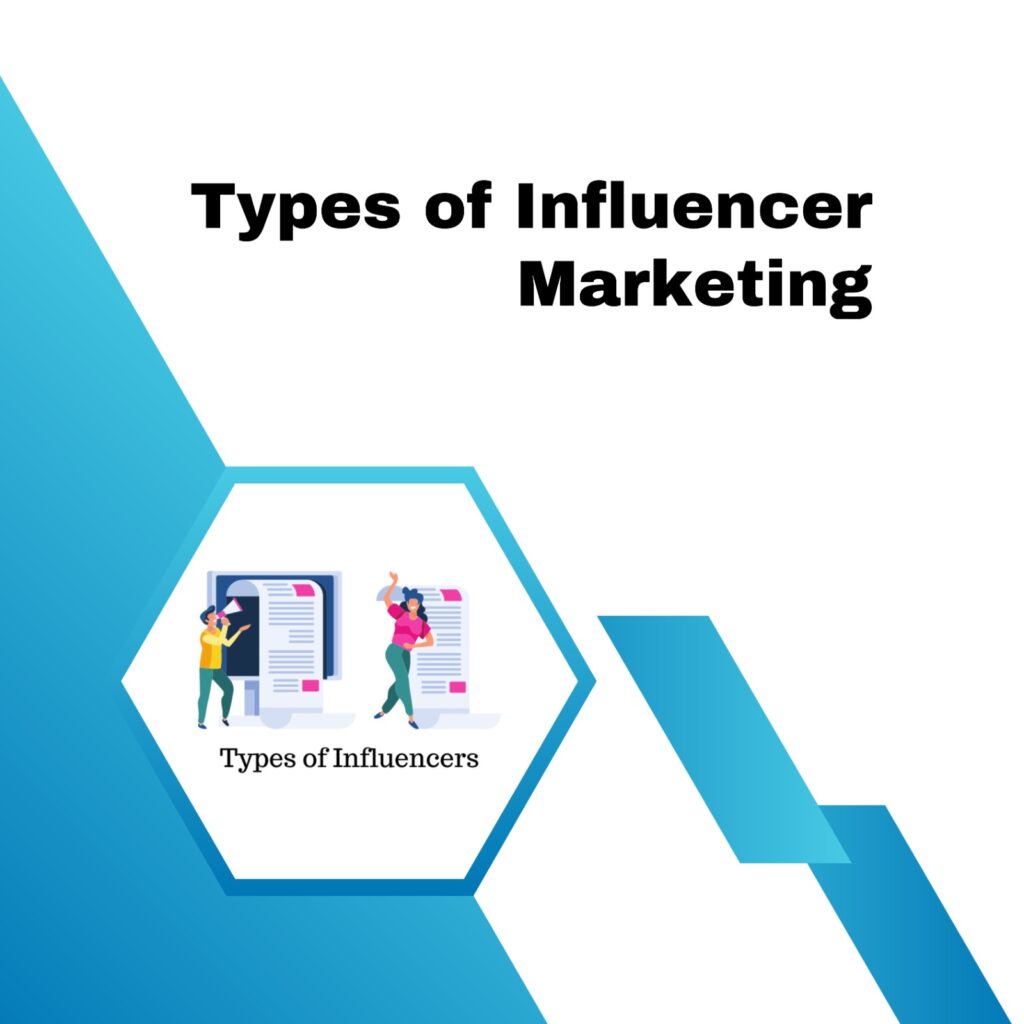 Types of Influencer Marketing