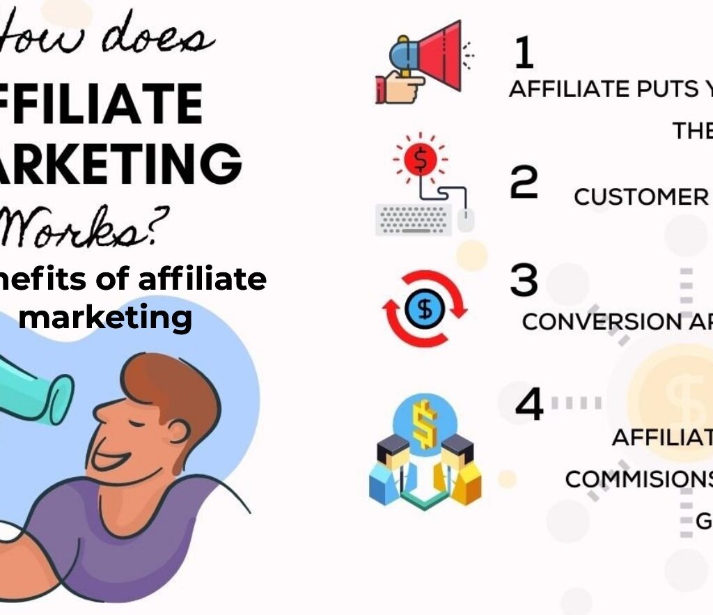 Benefits of affiliate marketing