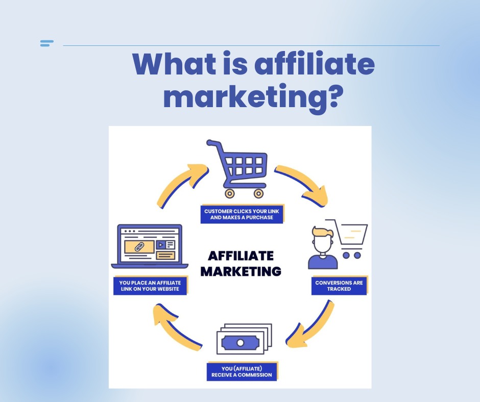What is affiliate marketing?
