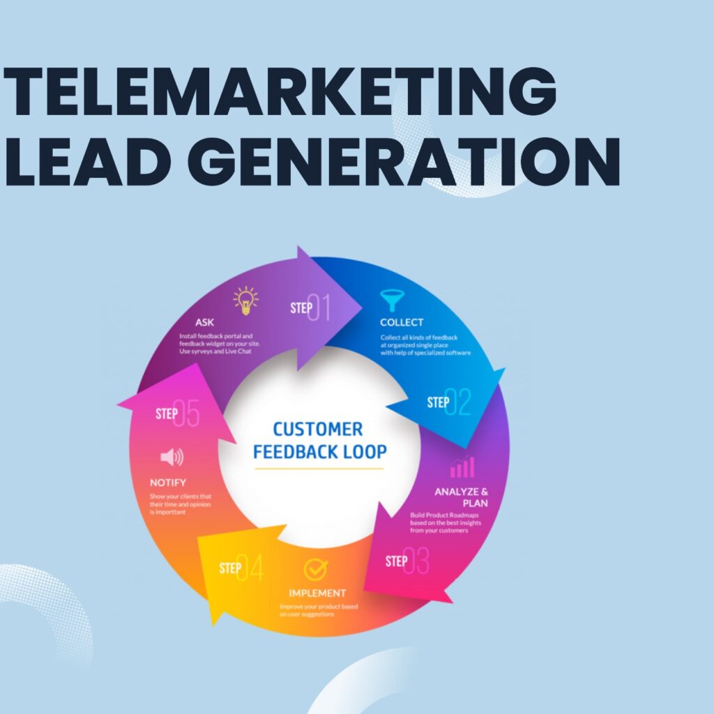 Telemarketing lead generation